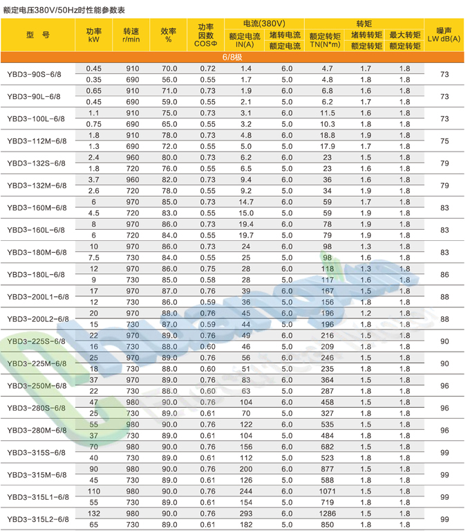 YBD2－防爆_页面_07.jpg