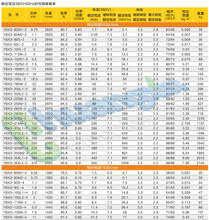 YBX3－防爆_页面_4.jpg