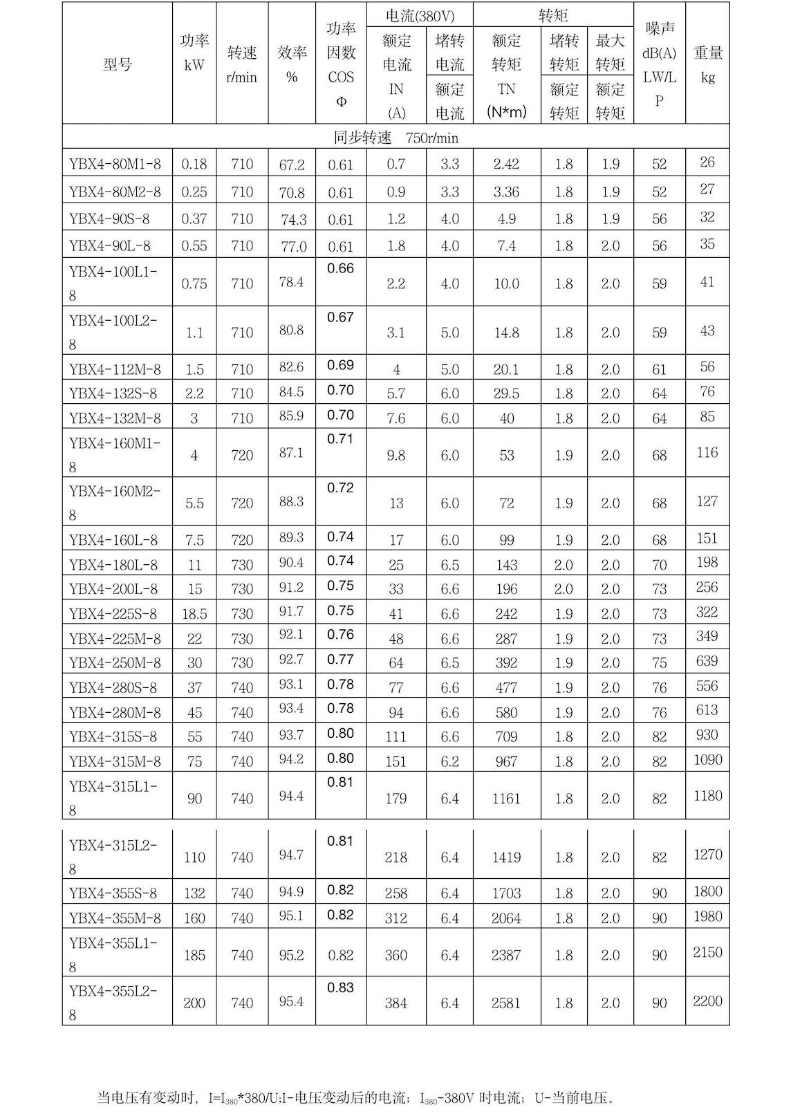 YBX4系列高效率隔爆型三相异步电动机的副本3.jpg